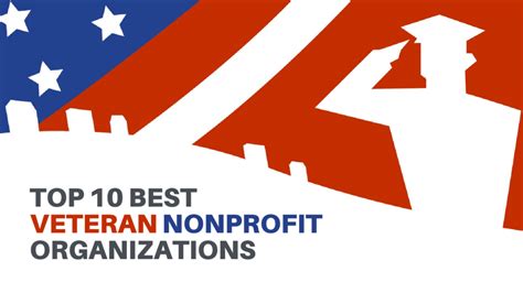 Our Nonprofit Organization's Ratings .